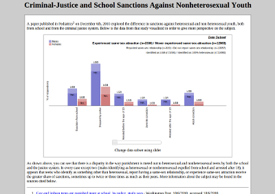Sanctions Against Non-Heterosexual Youth